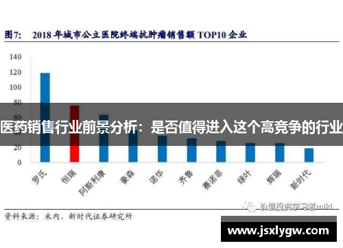 医药销售行业前景分析：是否值得进入这个高竞争的行业