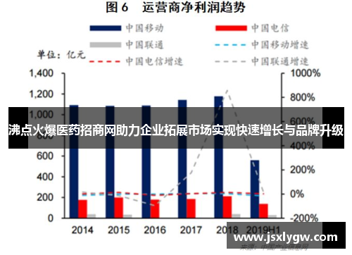 沸点火爆医药招商网助力企业拓展市场实现快速增长与品牌升级